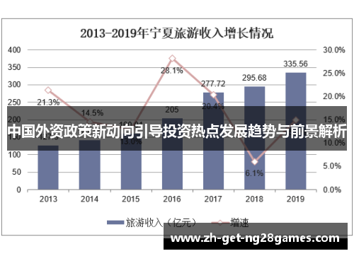中国外资政策新动向引导投资热点发展趋势与前景解析 中国外资政策新动向引导投资热点发展趋势与前景解析