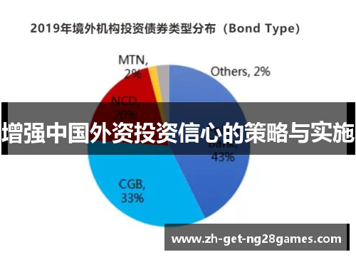 增强中国外资投资信心的策略与实施