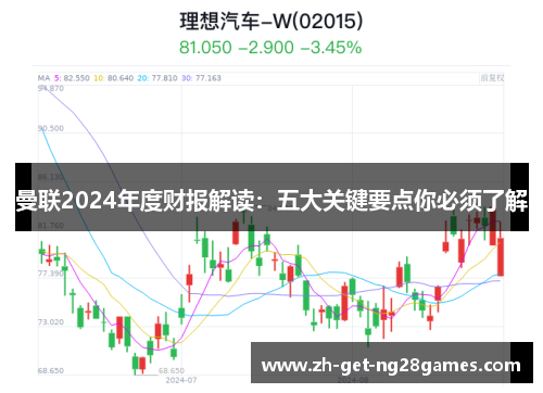 曼联2024年度财报解读:五大关键要点你必须了解 曼联2024年度财报解读:五大关键要点你必须了解