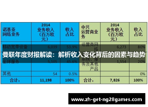 曼联年度财报解读:解析收入变化背后的因素与趋势 曼联年度财报解读:解析收入变化背后的因素与趋势