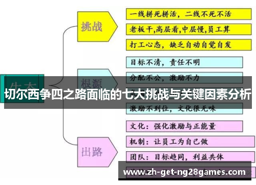 切尔西争四之路面临的七大挑战与关键因素分析 切尔西争四之路面临的七大挑战与关键因素分析