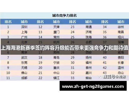 上海海港新赛季签约阵容升级能否带来更强竞争力和期待值