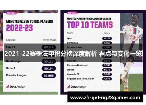2021-22赛季法甲积分榜深度解析 看点与变化一览 2021-22赛季法甲积分榜深度解析 看点与变化一览