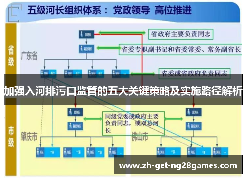加强入河排污口监管的五大关键策略及实施路径解析 加强入河排污口监管的五大关键策略及实施路径解析