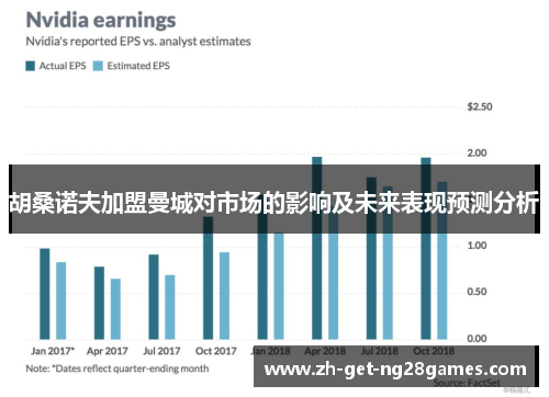 胡桑诺夫加盟曼城对市场的影响及未来表现预测分析 胡桑诺夫加盟曼城对市场的影响及未来表现预测分析