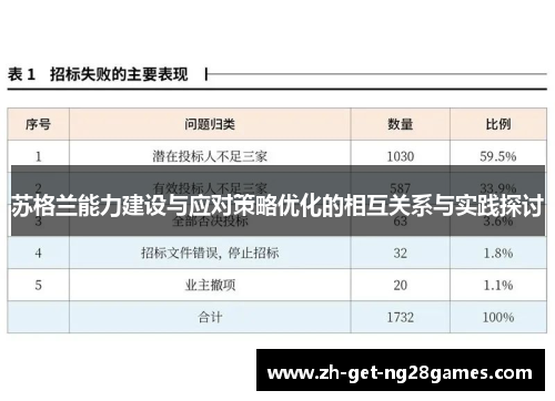 苏格兰能力建设与应对策略优化的相互关系与实践探讨 苏格兰能力建设与应对策略优化的相互关系与实践探讨
