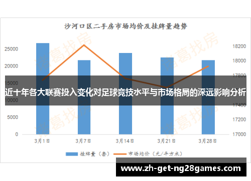 近十年各大联赛投入变化对足球竞技水平与市场格局的深远影响分析