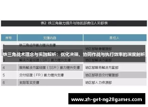 铁三角战术理念与实践解析:优化决策、协同作战与执行效率的深度剖析 铁三角战术理念与实践解析:优化决策、协同作战与执行效率的深度剖析