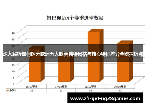 深入解析如何区分欧洲五大联赛独特风格与核心特征差异全貌探析点 深入解析如何区分欧洲五大联赛独特风格与核心特征差异全貌探析点